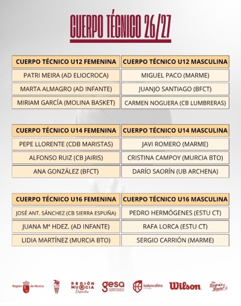Entrenadores de Marme en Selecciones 2026-2027