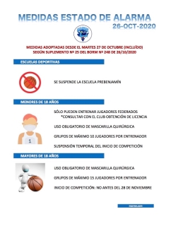Medidas Estado de Alarma 26 de octubre de 2020