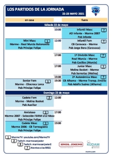 Los partidos de la jornada